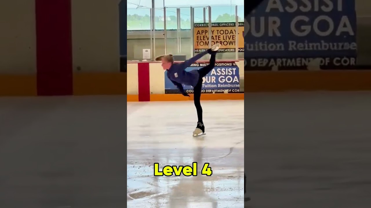 ch combo spin 4 Master the Level 4 Combo Spin: Elevate Your Figure Skating Skills!