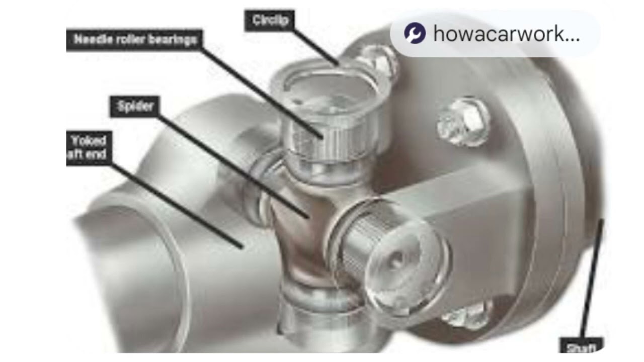 Automobile Propeller  shaft types and trouble Sooting