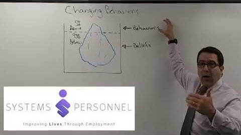 How to stop self destructive behavior