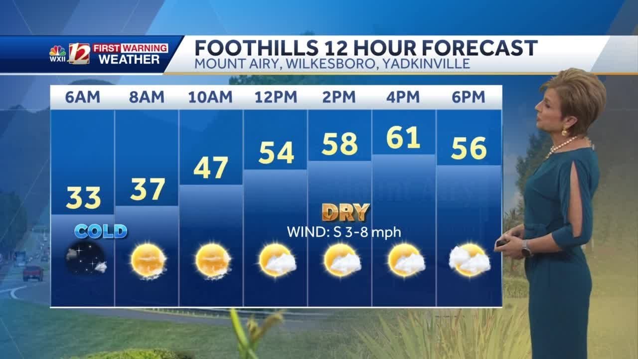 WATCH: Seasonable and dry Thursday, wet Friday - YouTube