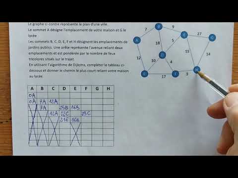 Dijkstra Exercise 1 Solution