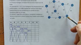 corrigé exo 1 Dijkstra