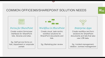 Common SharePoint Needs - Forms, workflow, apps