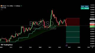 Bitcoin Live Scalping Strategy 5 Minute Chart Real Time Trading Signals