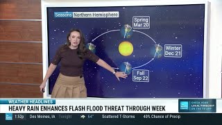 Molly McCollum - Weather Babe - 09.22.2025