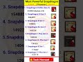 The Most Powerful Snapdragon Processor Ever "From Budget to Flagship!🔥 Mp3 Song
