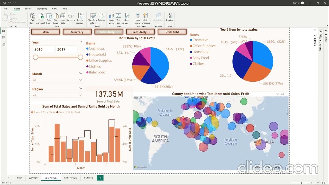 amazon sales data analysis YouTube