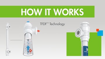 How it Works: TFDF™ (Tangential Flow Depth Filtration) Technology