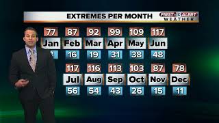 13 First Alert Weather for July 1