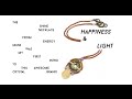 Happiness & Light: Energy Muse