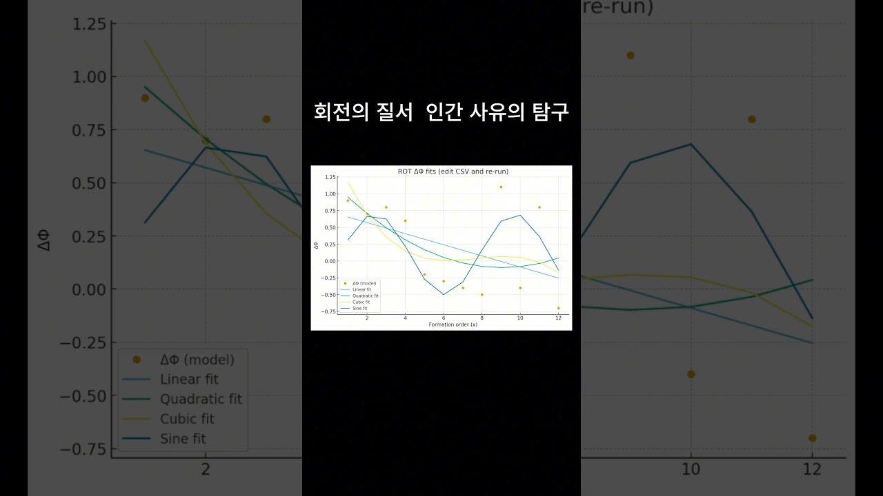 회전이 중력을 만든다 — ROT 질서의 리듬② -Rotation Creates Gravity — The Rhythm of Cosmic Order ②