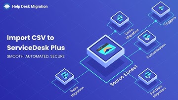 Import CSV to ServiceDesk Plus