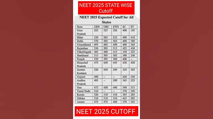 NEET 2025 RESULT SAFE SCORE NEET 2025 Cutoff for All States! NEET2025 Cut-Off MBBS Govt Seats