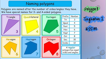 Chapter 9 : BASIC POLYGONS | POLIGON | Tingkatan 1 KSSM