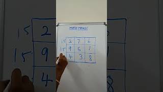 3 X 3 magic square in 2 seconds