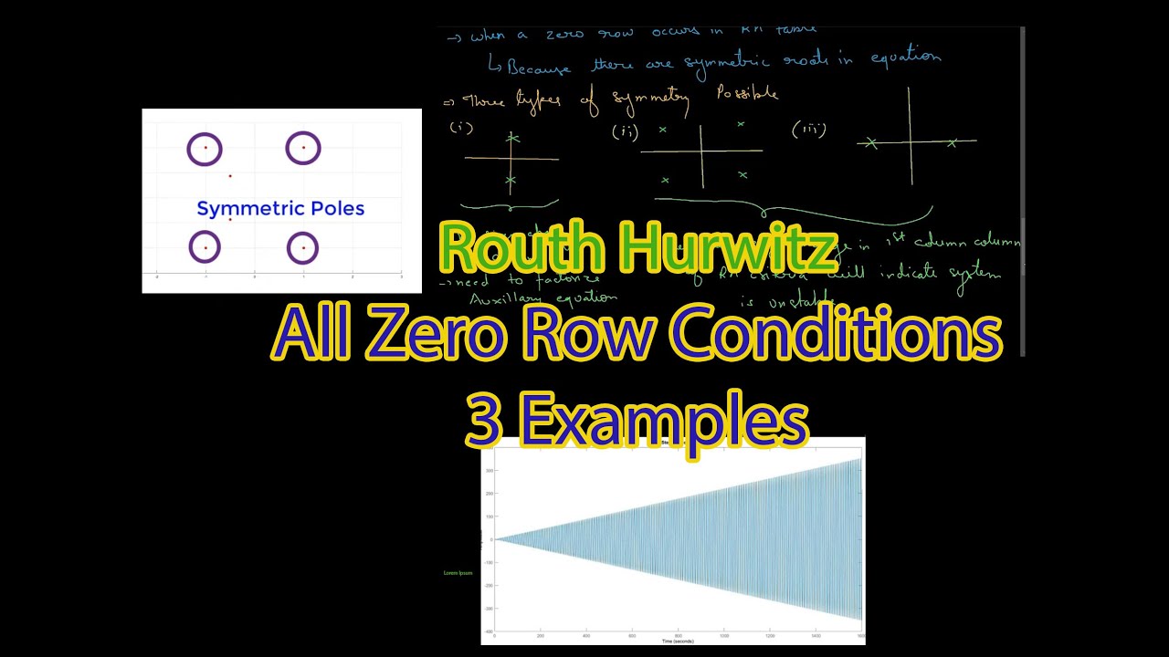 control system lecture - Routh Hurwitz 4 all zero row for GATE / IES