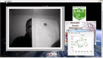 tracking objects using parametric active contour model (sake)