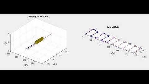 Waypoint tracking of an AUV