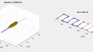Waypoint tracking of an AUV screenshot 3