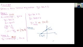 21 of 36 - Sketching a linear graph