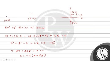 The differential equation of the family of circles passing through the points (0, 2) and (0, -2)....