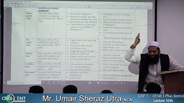 CAF-1 ~ FAR 1 + intro~ Sir Umair ~ Lecture-104