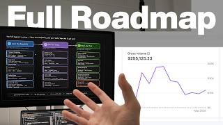 Everything I'd Learn to Ship My First PROFITABLE App in 2026 (beginner friendly)