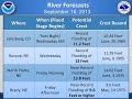 Potential Record Flooding on the South Platte and Platte Rivers in Southwestern Nebraska