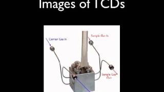 Thermal Conductivity Detector