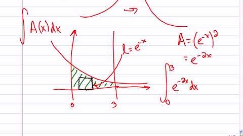 Mr Joyce AP Calculus Volume Review I