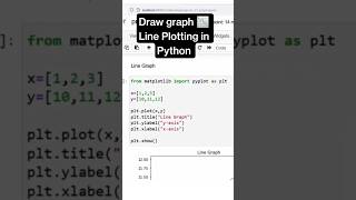 Line Plot Python Tutorial | Matplotlib Made Simple #python #tutorial