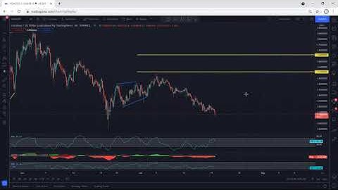 ADA - Cardano Technical Analysis for July 19, 2021 - ADA