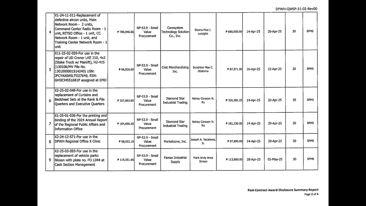 Post-Contract Award Disclosure for DPWH Regional Office No. X - April 2025