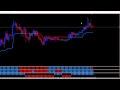 Форекс стратегия 
