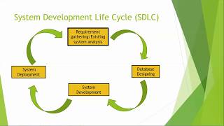System And SDLC