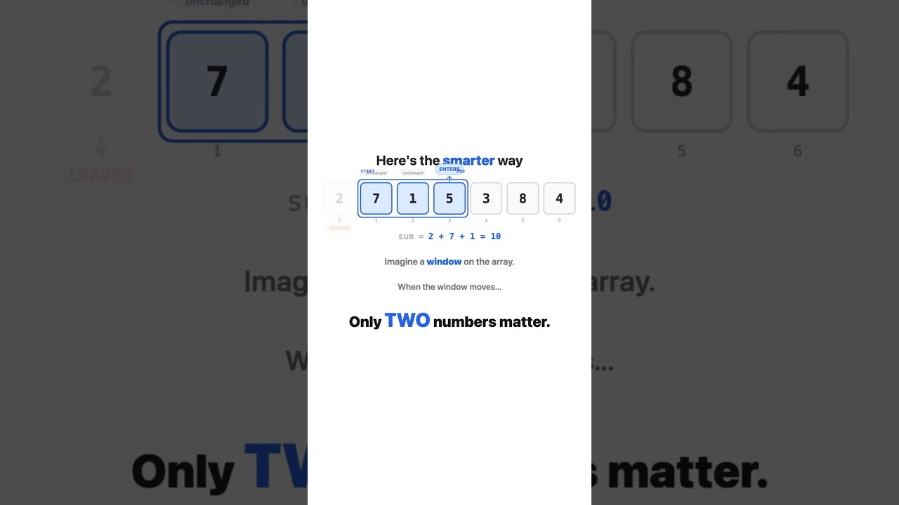 Master the Sliding Window Pattern – The Secret to O(n) Array & String Algorithms!
