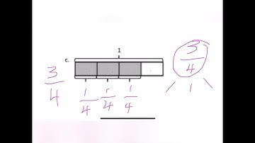 Grade 4 Common Core Math: decompose fractions using a tape diagram 4.NF.3.b