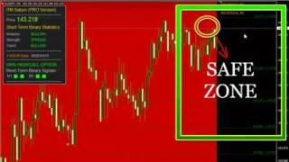 Touch Or No Touch Binary Option That Is The Question