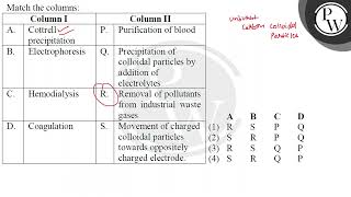 Match the columns: \begin{tabular}{|c|c|c|c|c|c|c|} \hline \multicolumn{2}{|r|}{ Column I } & \m....