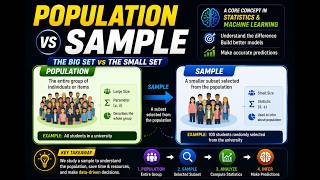Population vs Sample in Machine Learning 📊 | Statistics for ML Explained