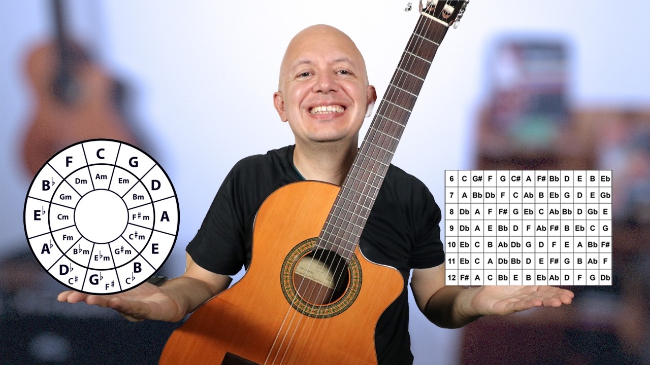 Cómo estudiar guitarra y no estancarse (técnicas de estudio efectivas)