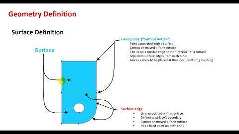 HyperWorks X - Bài 4: Chỉnh sửa và làm đẹp hình học CAD