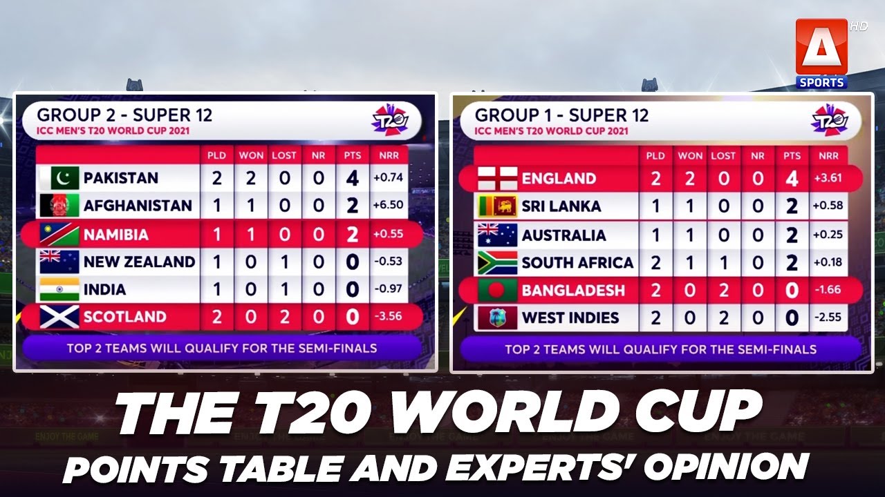 Cup icc table points world t20