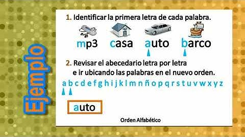 ORDENAR ALFABÉTICAMENTE - PARA NIÑOS