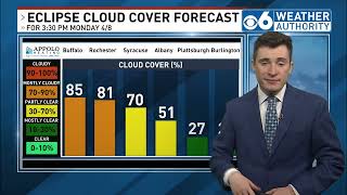 Sam Coplin 4/7/24 Weather Forecast