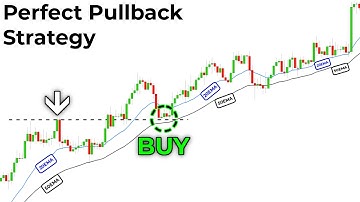 The Pullback Trading Strategy You Cannot Afford To Miss... (Instantly Improve Your Trading)