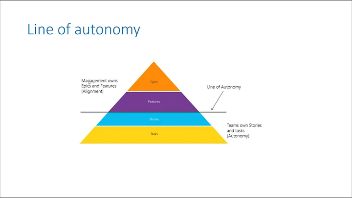 7.  Items definition - Azure DevOps