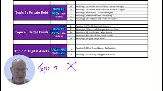 CAIA Level 1 - Edge Designations - 2026 to 2027 Syllabus Changes