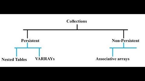 Tutorial 6: PLSQL Collections