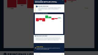 ATUALIZAÇÃO ANÁLISE BITCOIN - 18/05/2026 -  Bitcoin, Crypto &amp;  Macro Analysis #bitcoin #crypto #btc